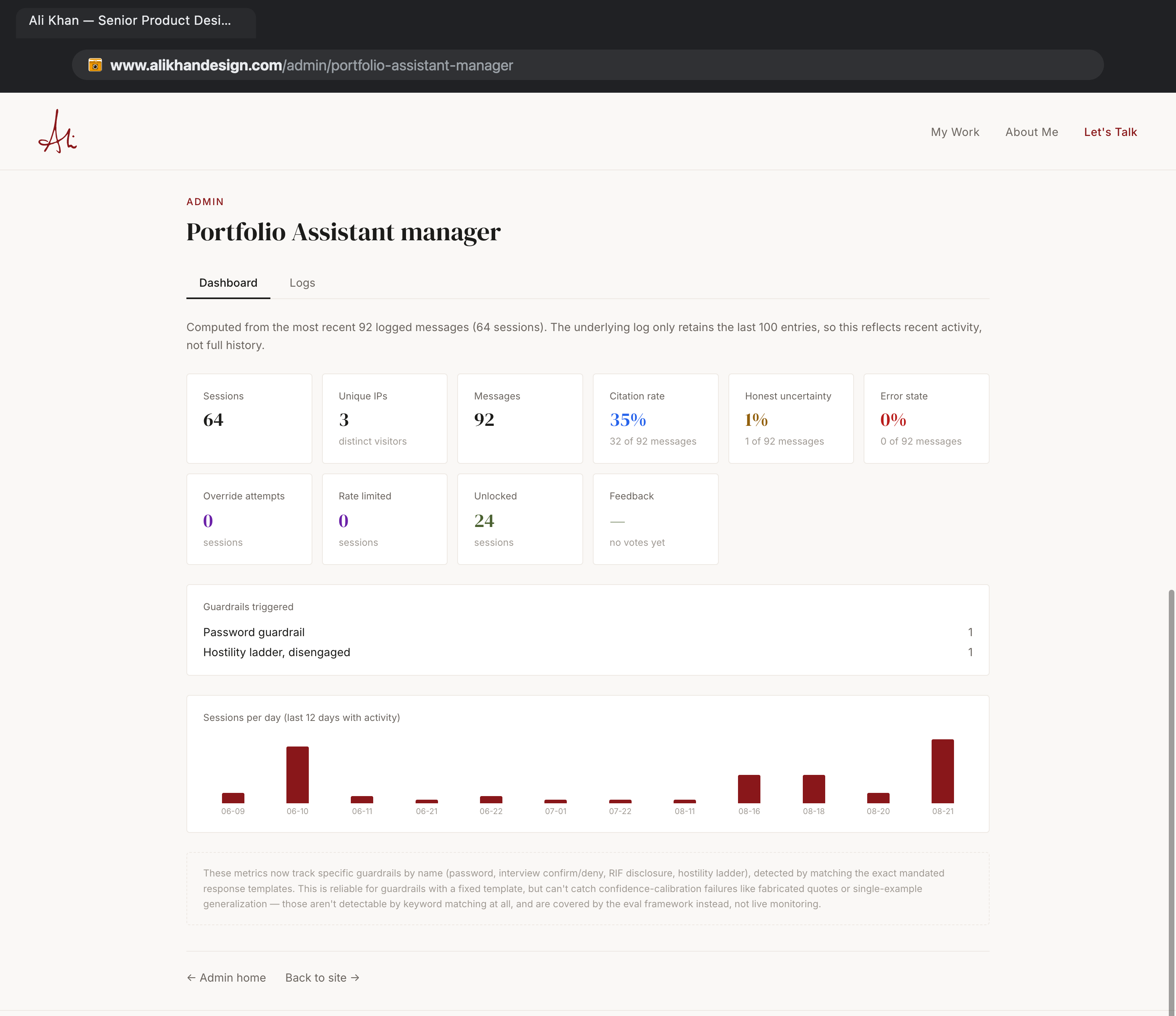 The admin Dashboard tab, showing real aggregated metrics